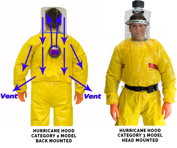 Powered Air Purifying Suit - Hurricane Hoods - Radium - ClearView ...